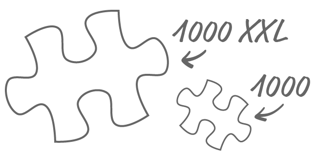 Verschil in afmeting